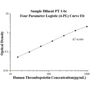 AuthentiKine™ Human Thrombopoietin ELISA Kit
