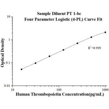 AuthentiKine™ Human Thrombopoietin ELISA Kit