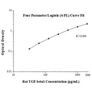 Rat TGF-beta1 ELISA Kits