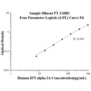 AuthentiKine™ Human IFN alpha 2A ELISA Kit