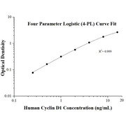 Human Cyclin D1 ELISA Kits