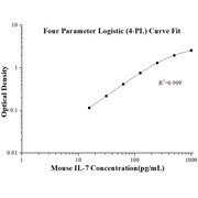 Mouse IL-7 ELISA Kits