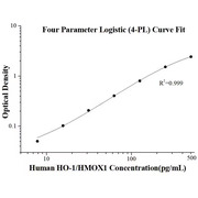 Human HO-1/HMOX1 ELISA Kits