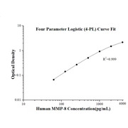 Human MMP-8 ELISA Kits