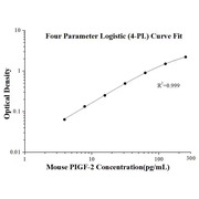 Mouse PIGF-2 ELISA Kits