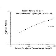 Human P-cadherin ELISA Kits
