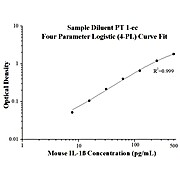 Mouse IL-1 beta ELISA Kits