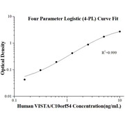 Human VISTA/C10orf54 ELISA Kits