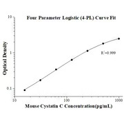 Mouse Cystatin C ELISA Kits