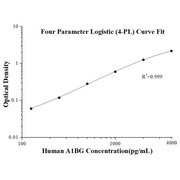 Human A1BG ELISA Kits