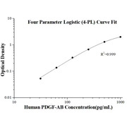 Human PDGF-AB ELISA Kits