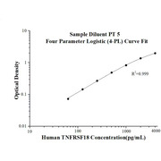 Human GITR/TNFRSF18 ELISA Kits