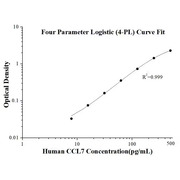 Human CCL7/MCP-3 ELISA Kits