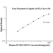 Human B7-H3/CD276 ELISA Kits