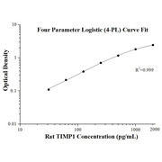 Rat TIMP1 ELISA Kits