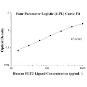 AuthentiKine™ Human FLT3 Ligand ELISA Kit
