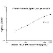 Human VEGF-D ELISA Kits