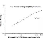 Human CEACAM1 ELISA Kit