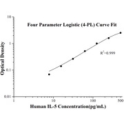 Human IL-5 ELISA Kits