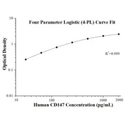 Human CD147 ELISA Kits
