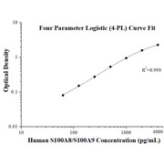 Human S100A8/S100A9 ELISA Kits