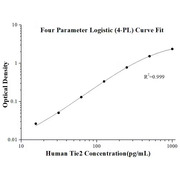 Human Tie2 ELISA Kits