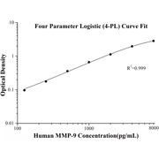 Human MMP-9 ELISA Kits