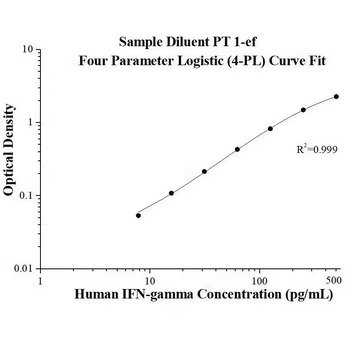 AuthentiKine™ Human IFN-gamma ELISA Kit