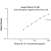 AuthentiKine™ Human  IL-23 ELISA Kit
