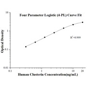 Human Clusterin ELISA Kits