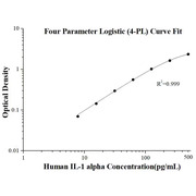 AuthentiKine™ Human IL-1 alpha ELISA Kit