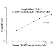 Human CD147 ELISA Kits