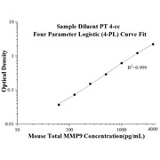 Mouse Total MMP-9 ELISA Kits