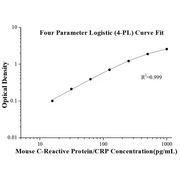 Mouse C-Reactive Protein/CRP ELISA Kits