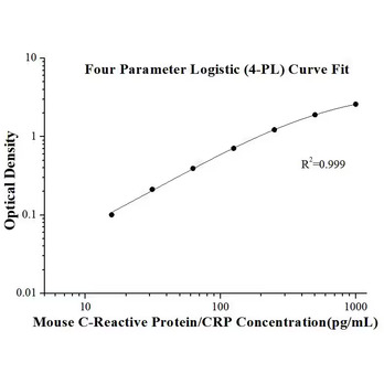 Mouse C-Reactive Protein/CRP ELISA Kits
