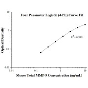 Mouse Total MMP-9 ELISA Kits