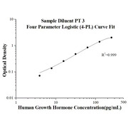 AuthentiKine™ Human Growth Hormone ELISA Kit