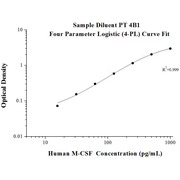 AuthentiKine™ Human M-CSF ELISA Kit