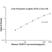 Human TIMP2 ELISA Kits