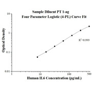 AuthentiKine™ Human IL-6 ELISA Kit