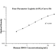 Human IDO1 ELISA Kits