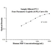 Human MIF ELISA Kits
