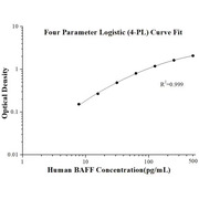 Human BAFF ELISA Kits