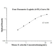 Mouse E-selectin/CD62E ELISA Kits