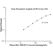 Mouse/Rat TREM-1 ELISA Kits