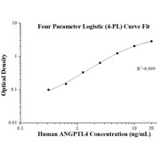 Human ANGPTL4 ELISA Kits