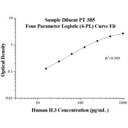 Human IL-3 ELISA Kits