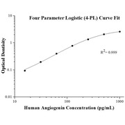 Human Angiogenin ELISA Kits