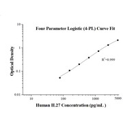 AuthentiKine™ Human IL-27 ELISA Kit