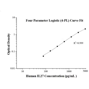 AuthentiKine™ Human IL-27 ELISA Kit